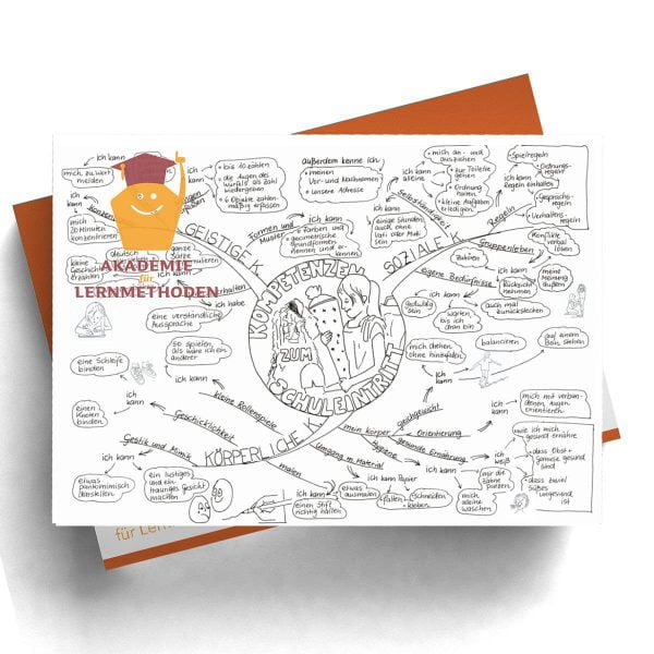 Mindmap Kompetenzen zum Schuleintritt