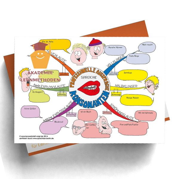 Mindmap Professionelle Aussprache Konsonanten Sprüche