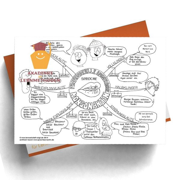 Mindmap Professionelle Aussprache Konsonanten Sprüche