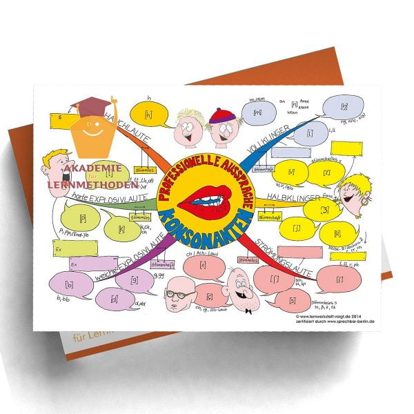 Mindmap Professionelle Aussprache Konsonanten