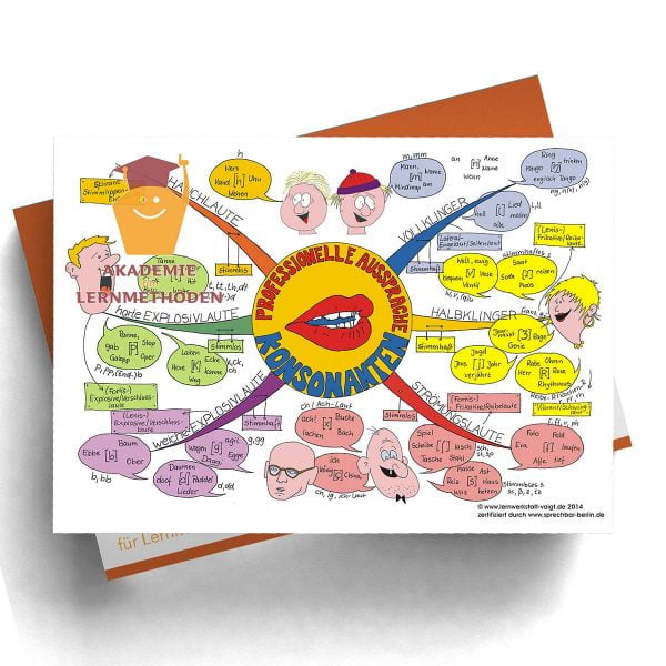 Mindmappaket Deutsch/Sprache 2 - Das Sprechpaket