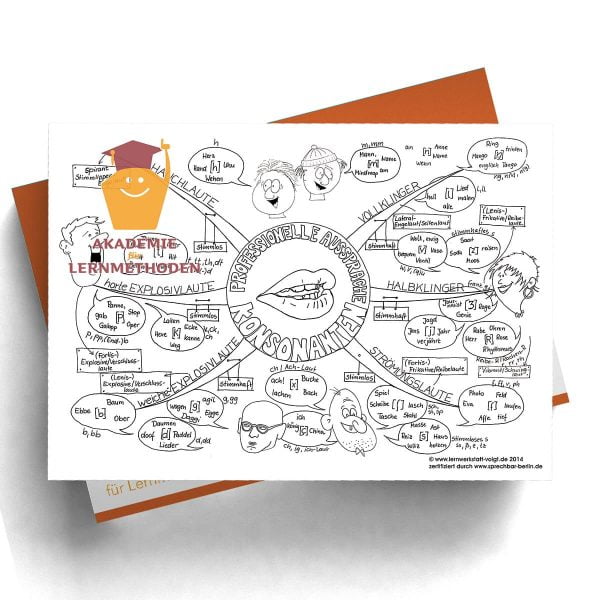 Mindmap Professionelle Aussprache Konsonanten