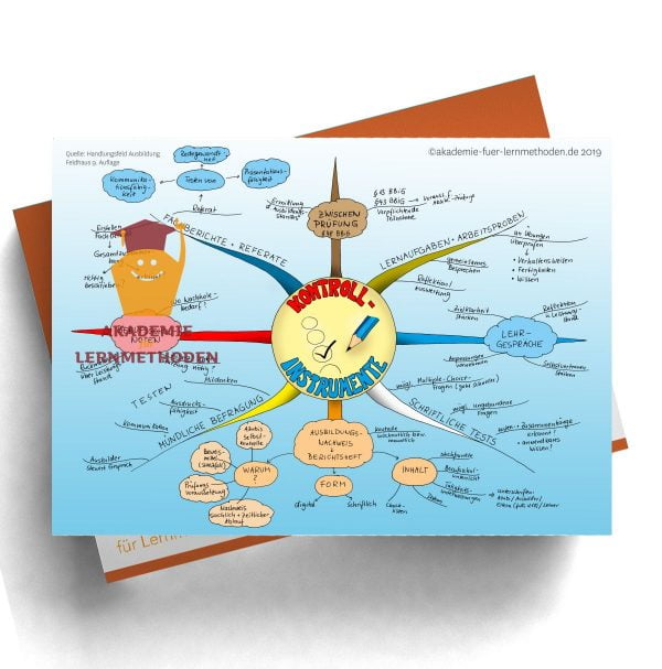 Mindmap für die AEVO über verschiedene Kontrollinstrumente für Azubis