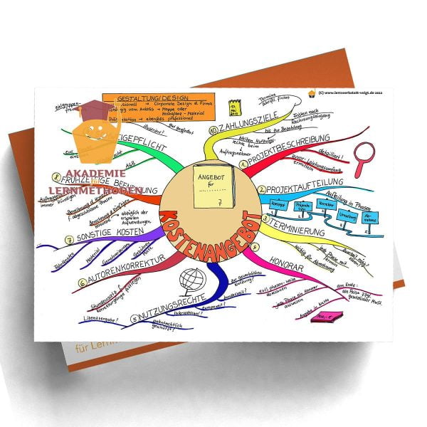 Mindmap Preisgestaltung