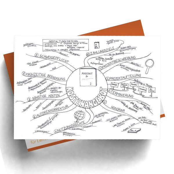 Mindmap Kostenangebot