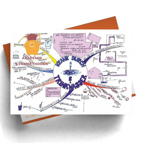 Mindmap Krank durch Trinkwasser?