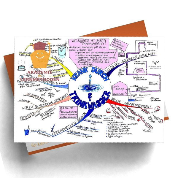 Mindmap Krank durch Trinkwasser?