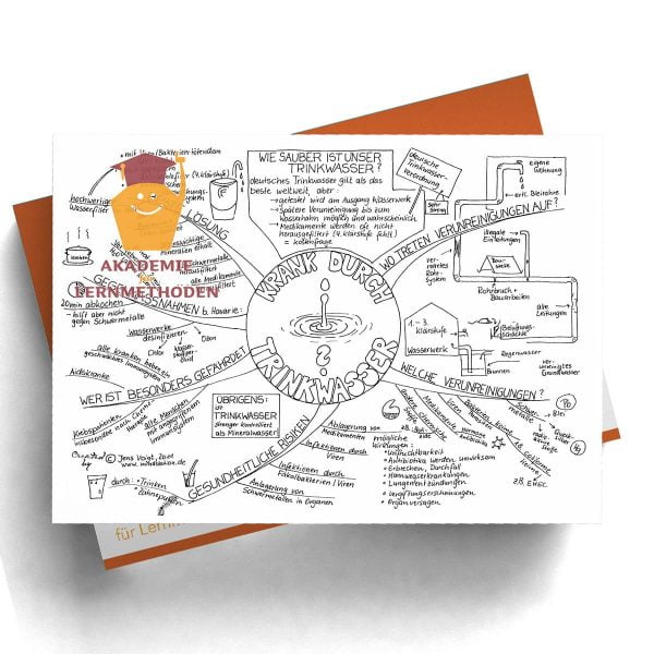 Mindmap Krank durch Trinkwasser?
