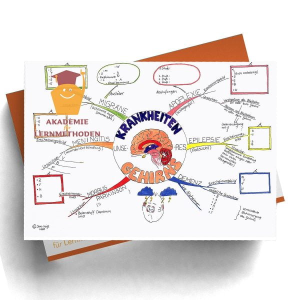 Mindmap Krankheiten des Gehirns