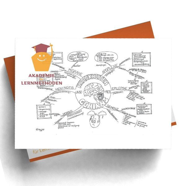 Mindmap Krankheiten des Gehirns