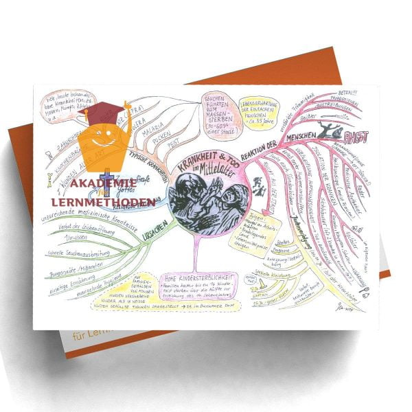 Mindmap zum Thema Krankheiten_im_Mittelalter_Gitta-Meichsner