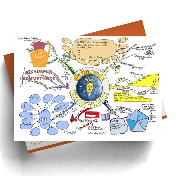 Mindmap Kreativität