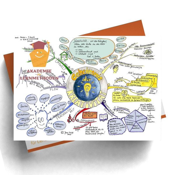 Mindmap Kreativität