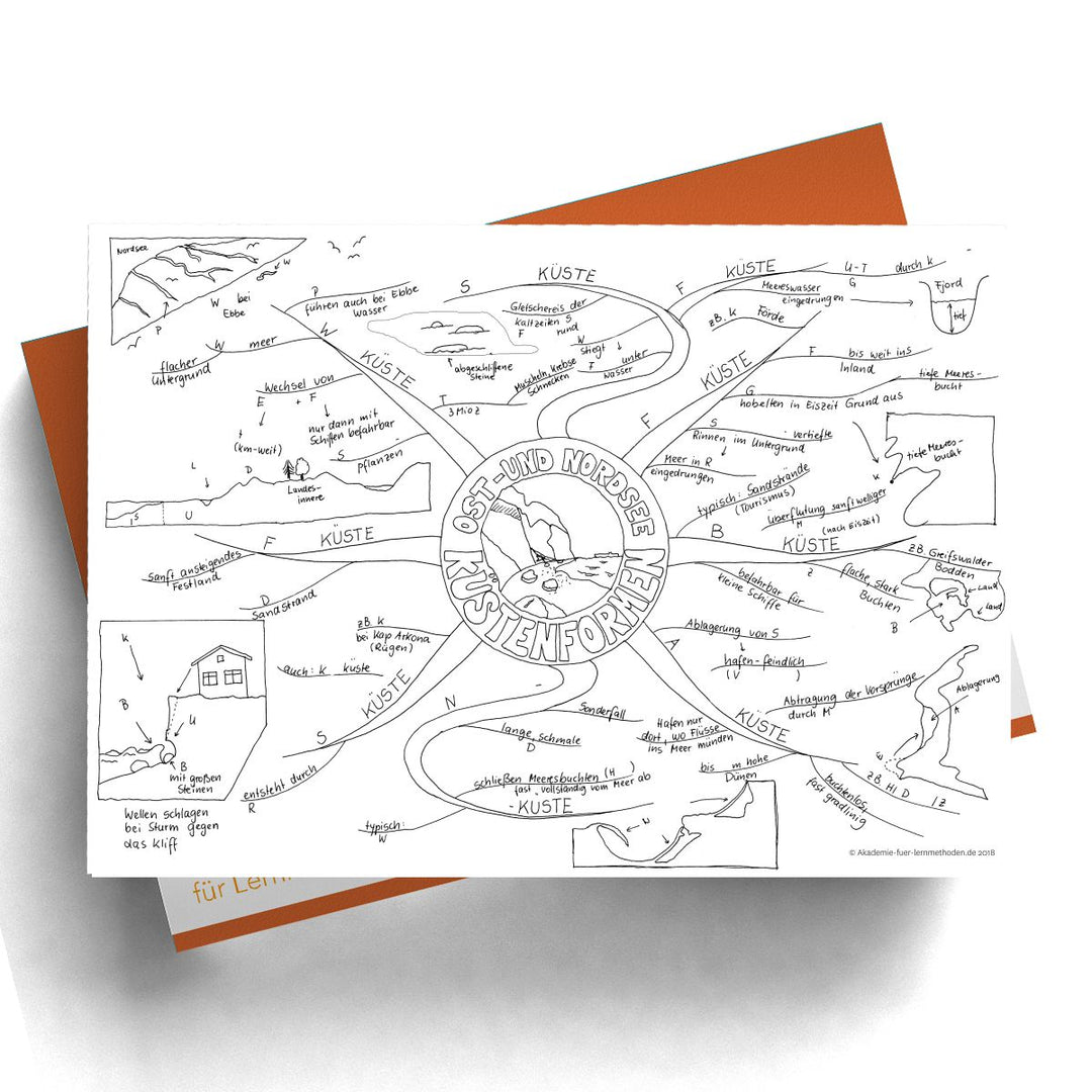 Mindmap Küstenformen