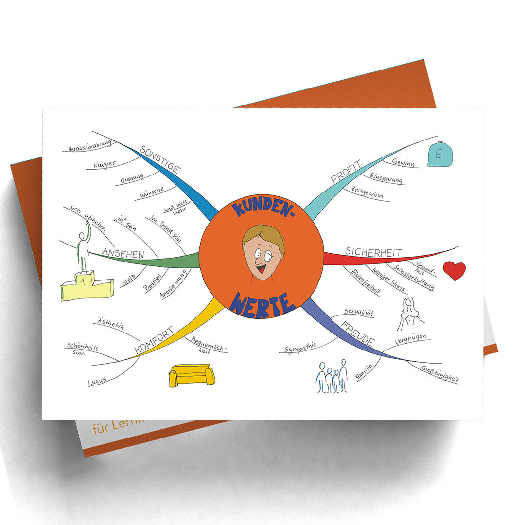 Mindmap Kundenwerte