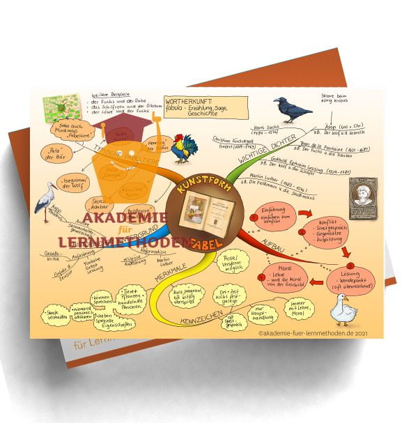 Mindmap zum Thema Kunstform Fabel