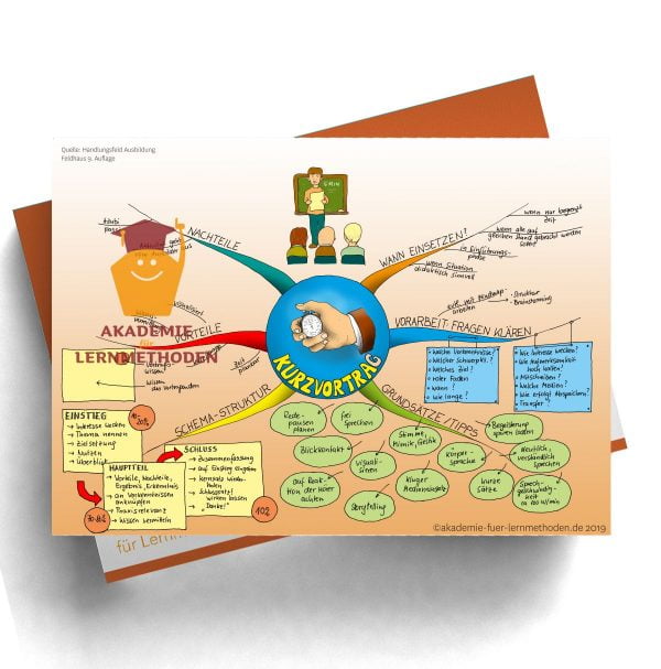 Mindmap für die AEVO über die Kurzvortragsmethode