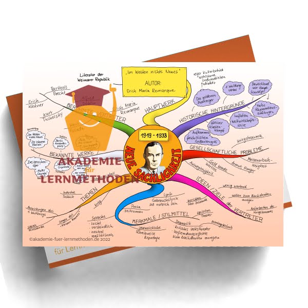Mindmap zum Thema Weimarer Republik