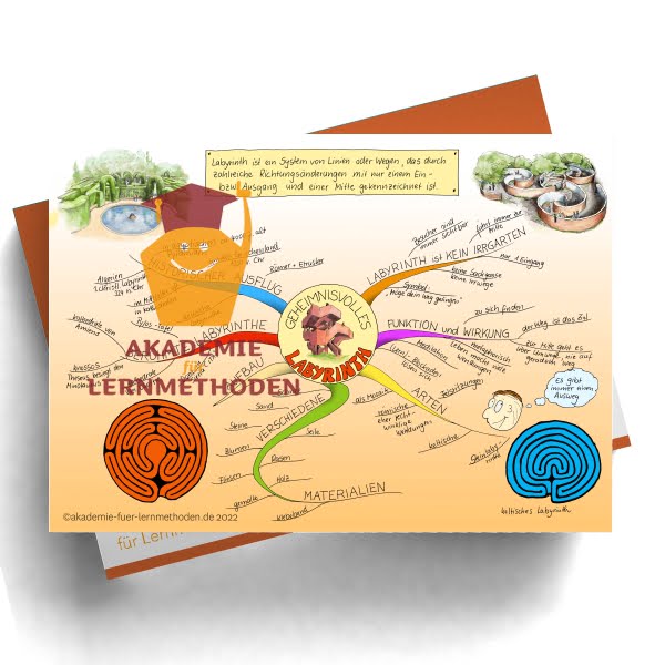 Das Labyrinth mindmap