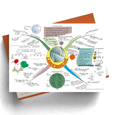 Mindmap Längenkreise