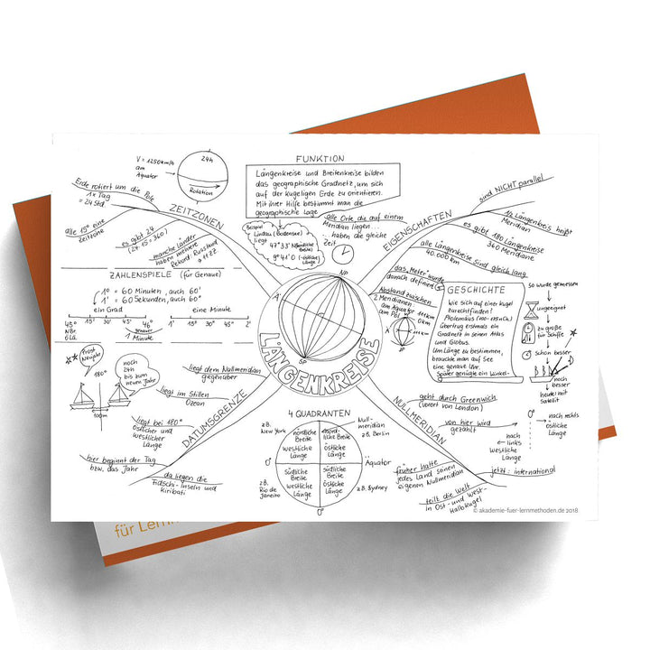 Mindmap Längenkreise