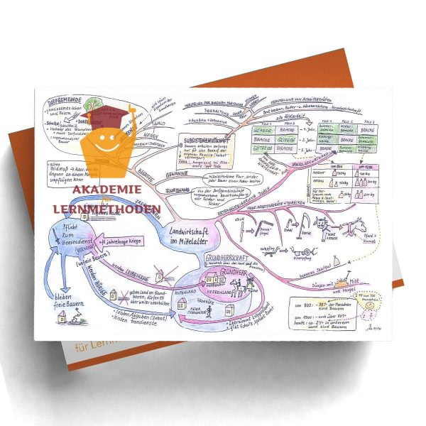 Mindmap zum Thema Landwirtschaft_im_Mittelalter_Gitta-Meichsner