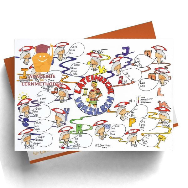 Mindmap Lateinische Vorsilben II