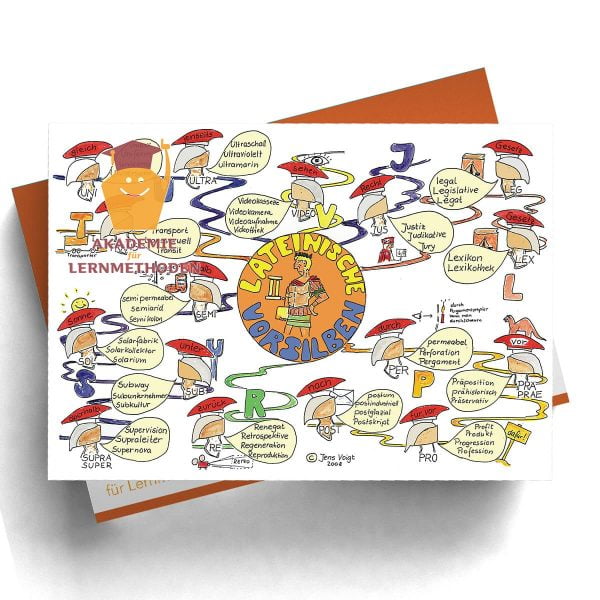 Mindmap Lateinische Vorsilben II