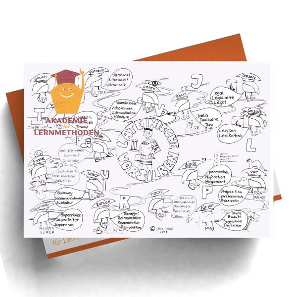 Mindmap Lateinische Vorsilben II