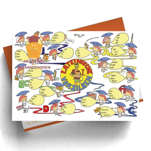 Mindmap Lateinische Vorsilben I