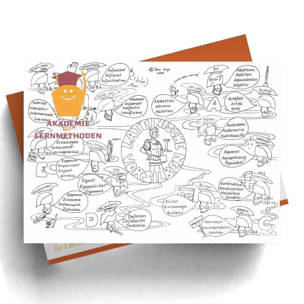Mindmap Lateinische Vorsilben I