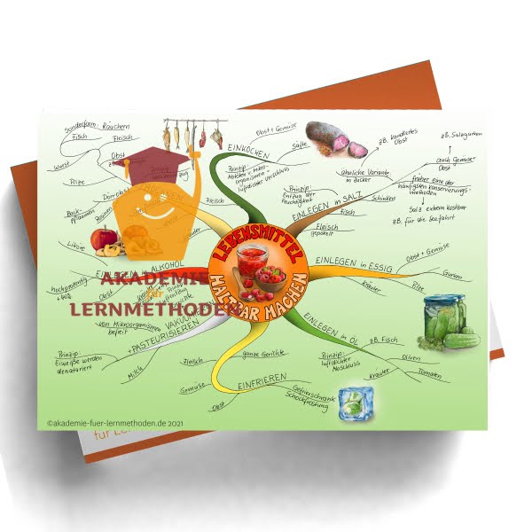 Mindmaps zum Thema Lebensmittel Haltbar machen
