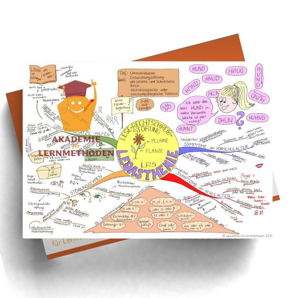 Mindmap Legasthenie