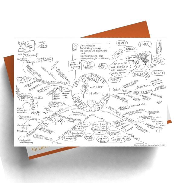 Mindmap Legasthenie