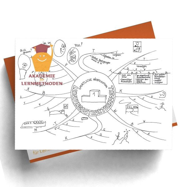 Mindmap Leistungsstrukturmodell im Sport