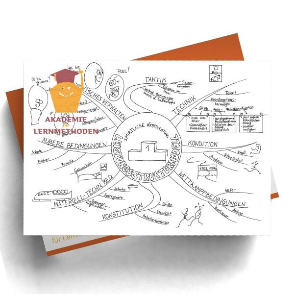 Mindmap Leistungsstrukturmodell im Sport