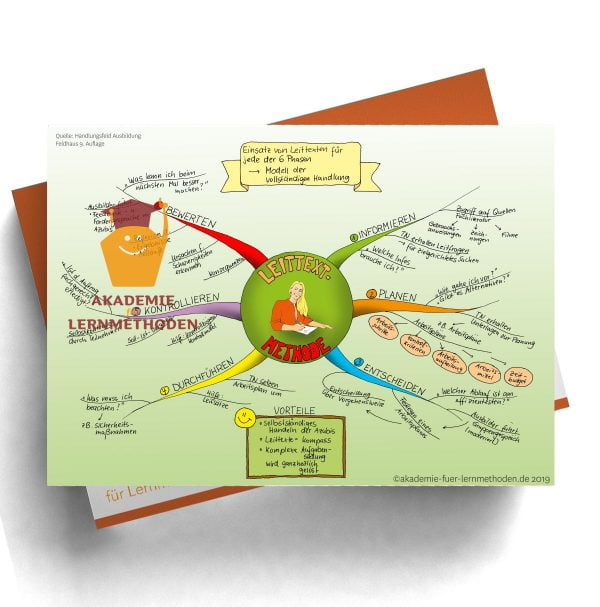 Mindmap für die AEVO über die Leittext-Methode