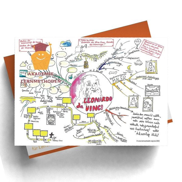 Mindmap Leonardo da Vinci