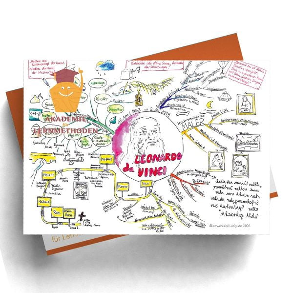 Mindmappaket Kunst 1 - das Künstler Paket