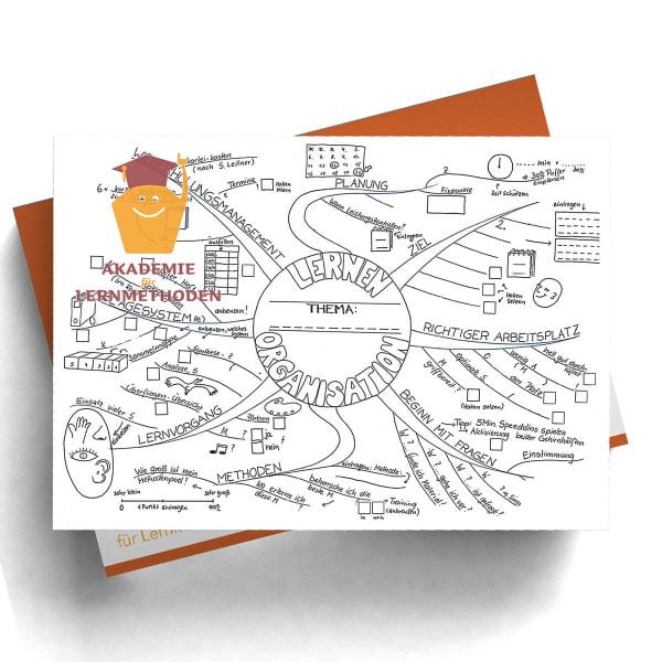 Mindmappaket Clever Lernen 1