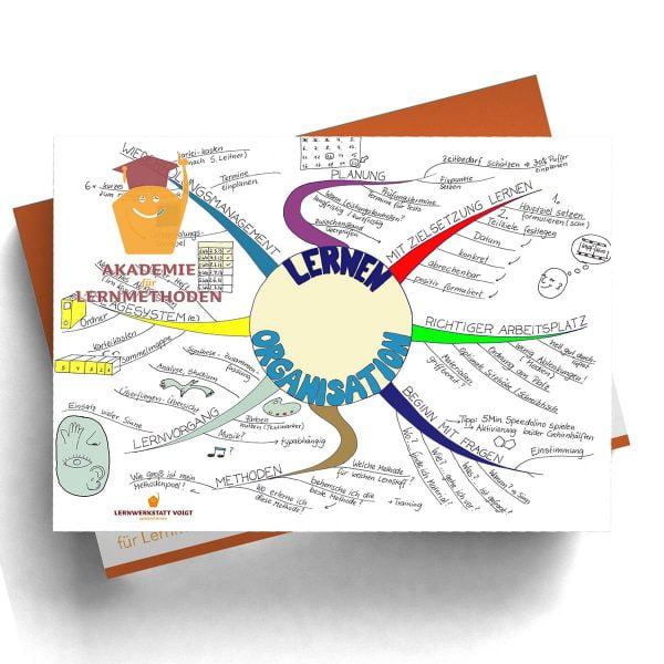 Mindmappaket Clever Lernen 1