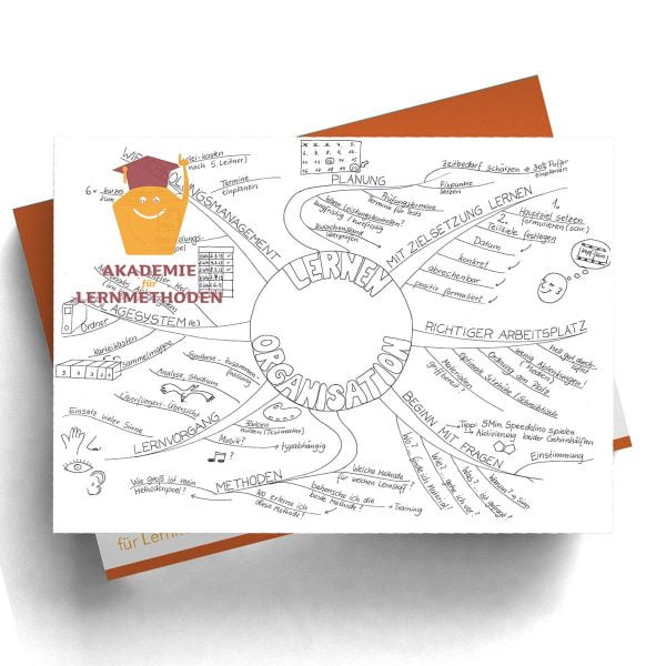 Mindmap Selbstorganisation im Lernen