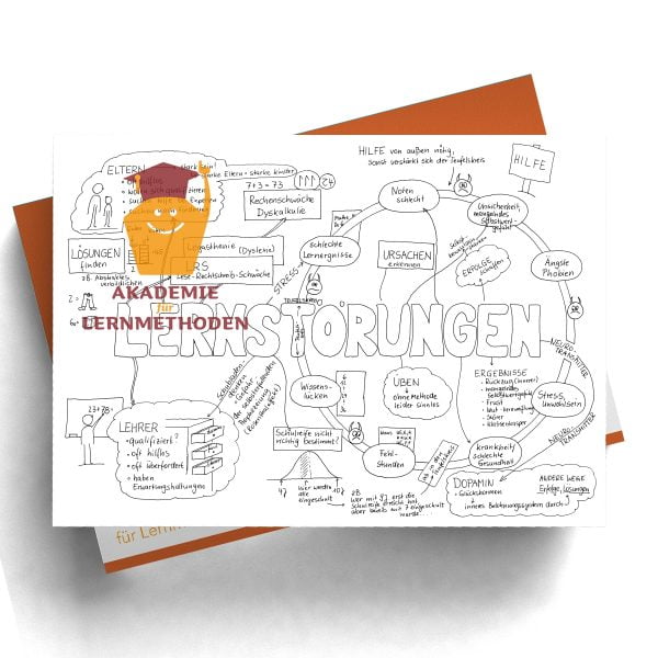 Mindmap zum Thema Lernförderung in Schwarz weiß