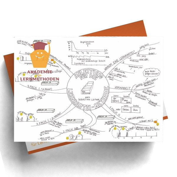 Mindmap Die Lernkarteimethode