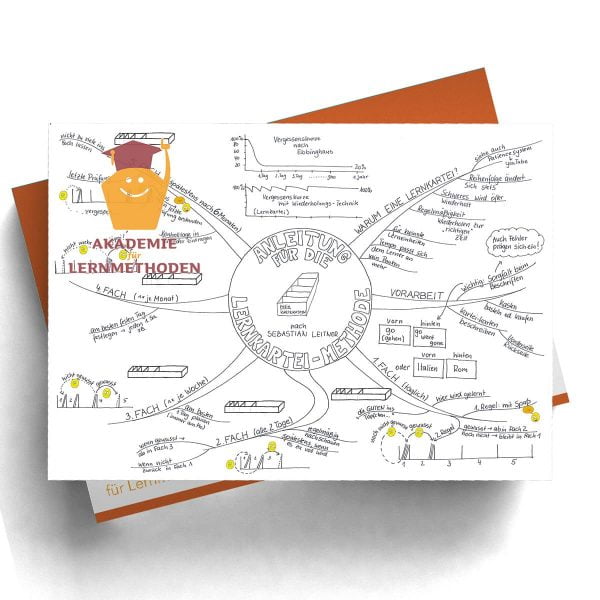 Mindmap Die Lernkarteimethode