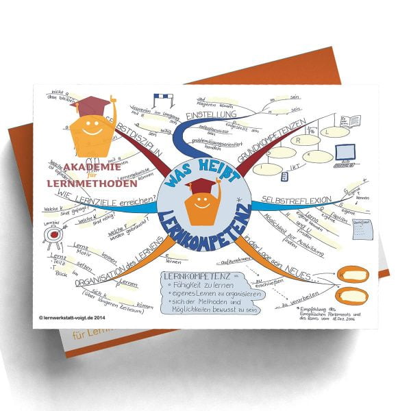 Mindmap Lernkompetenzen