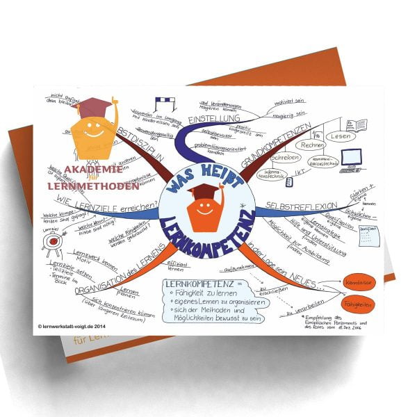 Mindmappaket Clever Lernen 2