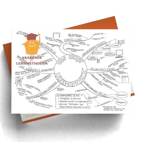 Mindmap Lernkompetenzen