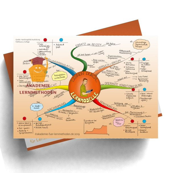 Mindmap für die AEVO über verschiedene Lernmodelle
