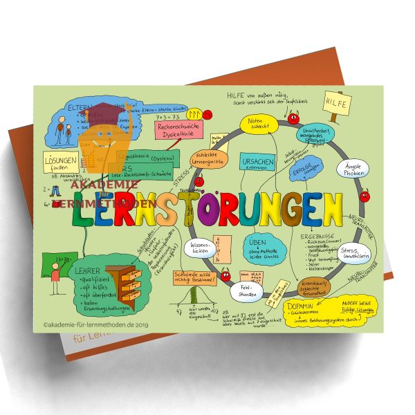 Mindmap zum Thema Lernstörung